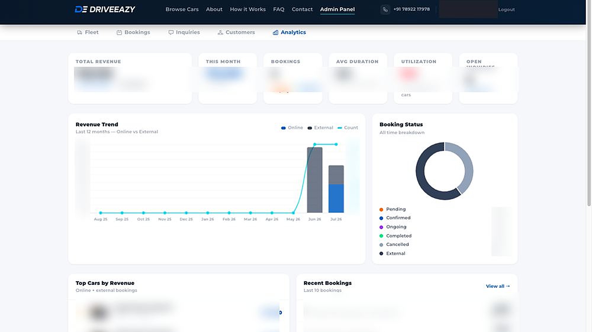 Admin dashboard with revenue analytics, booking status, and recent bookings — customer names and figures redacted